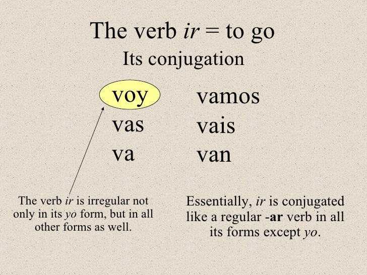 the-verb-ir-to-go-espa-ol-con-smith