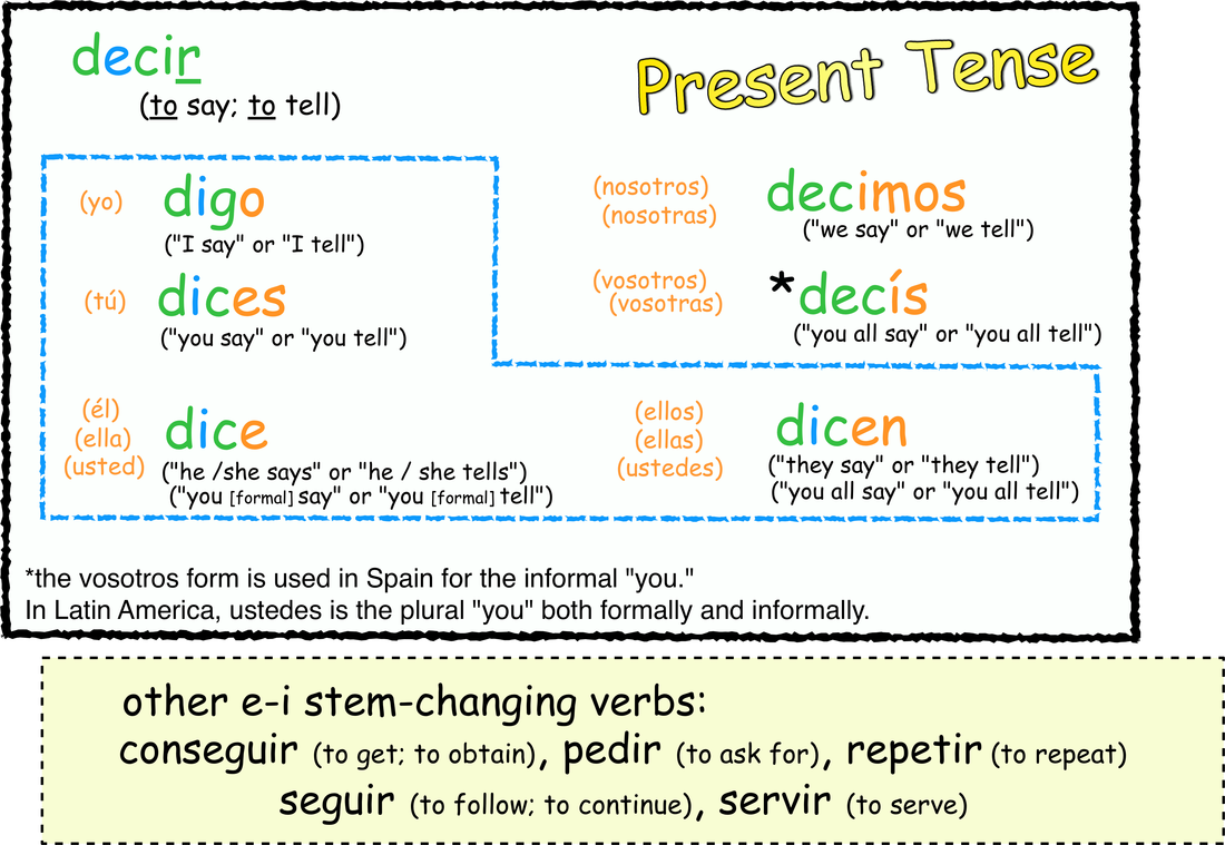 E To Ie Stem Changing Verbs