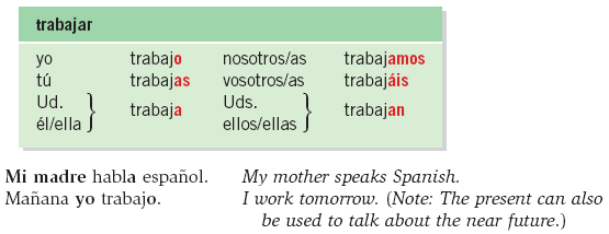 Dibujar Conjugation in Spanish, Chart & Example Sentences