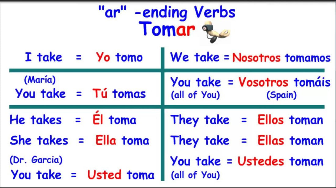 17-best-images-of-preterite-ar-verbs-worksheets-spanish-ar-er-ir-verbs-worksheet-spanish