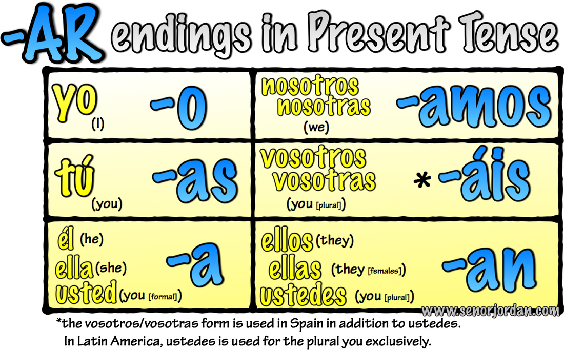 Ar Present Tense Conjugation Worksheet