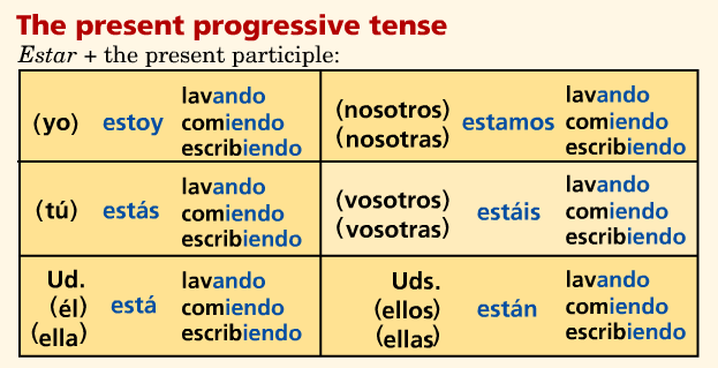 All Categories - Español con Smith