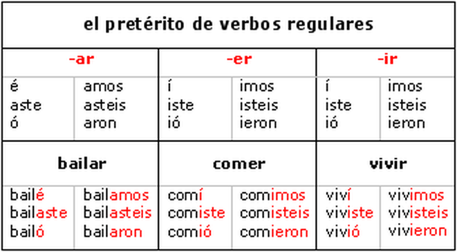 17-ar-er-ir-verbs-worksheet-worksheeto