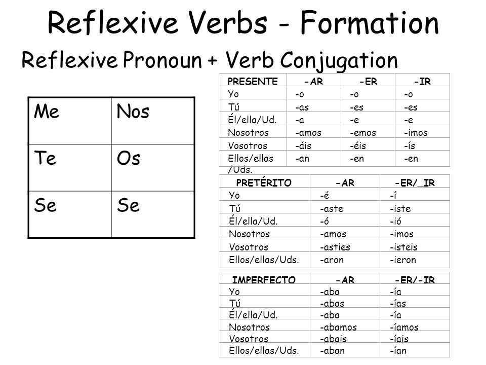 spanish-reflexive-verb-endings-table-brokeasshome