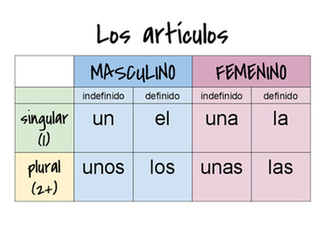 Español con Smith - Unidad Uno: El calendario